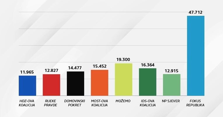 Graf mandati hrvatska